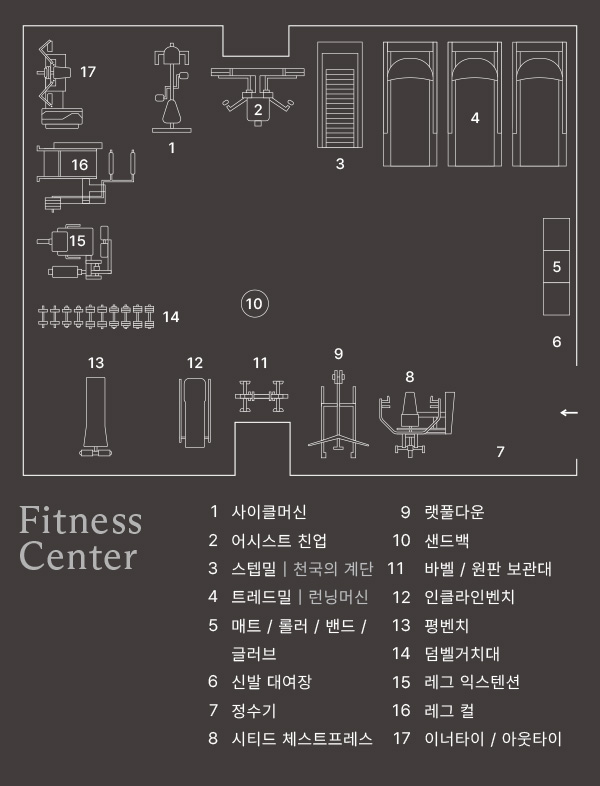 Fitness Map